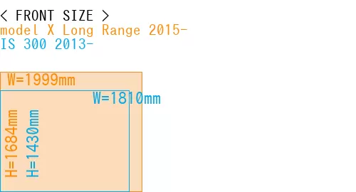 #model X Long Range 2015- + IS 300 2013-